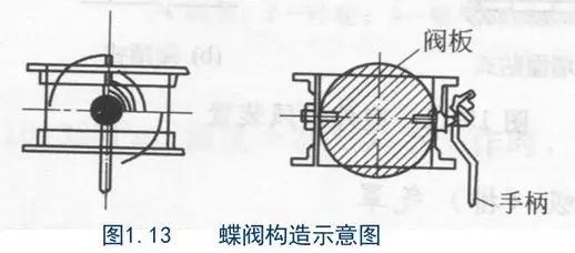 ůͨL(fng)ͨL(fng)ܵOӋӋղؾ̝