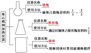 лW(xu)Ҋ(jin)x(sh)bý}cɚw{؂